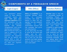 components of a persuasive speech 