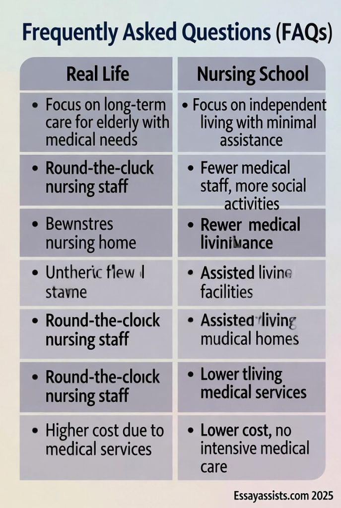 Frequently asked questions