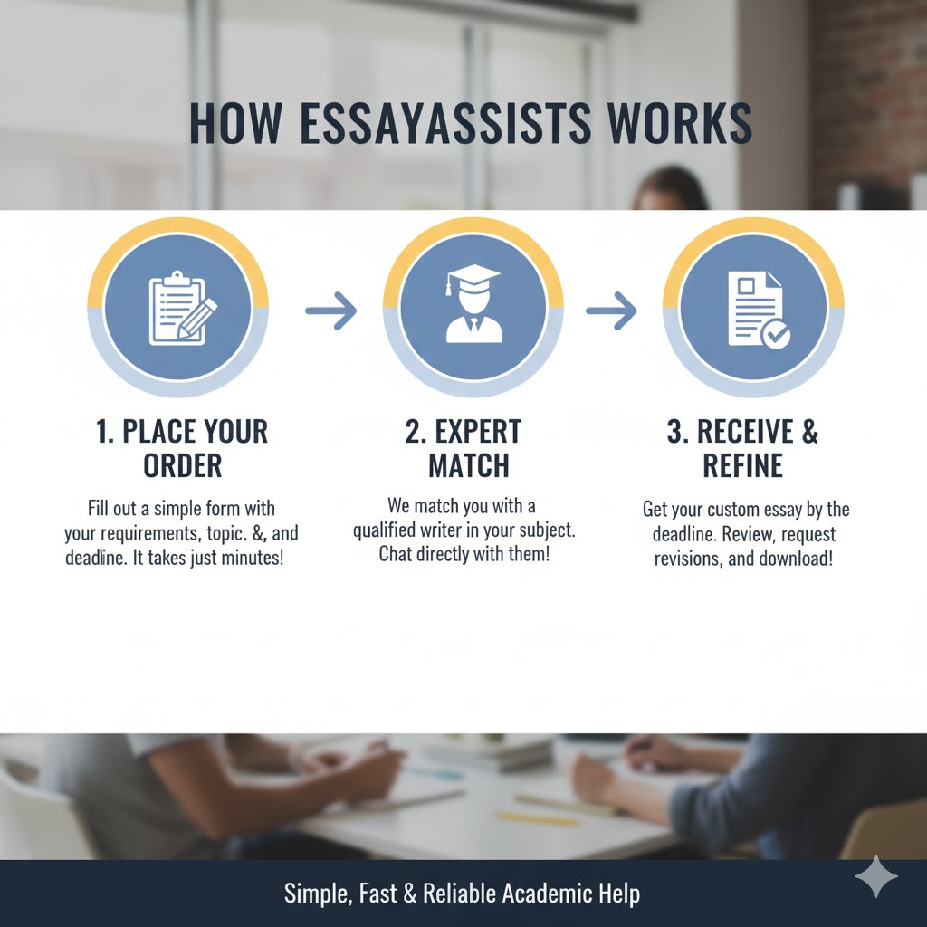 How EssayAssits Works